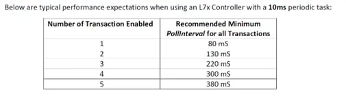 ACE Modbus2