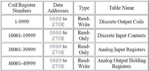 ACE_Modbus_screenshot_10