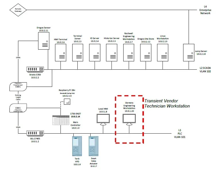 ACE_OBEC_Diagram_Test_Scenario1