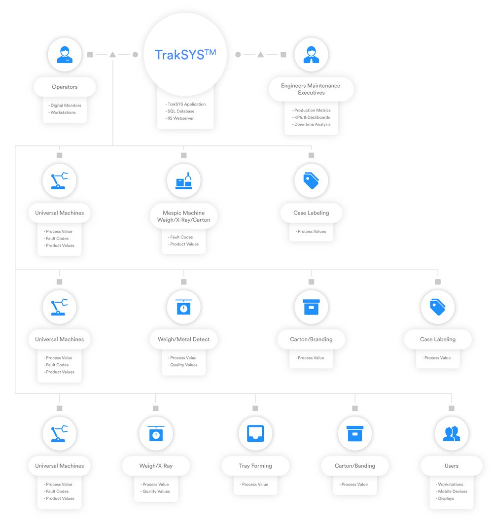 CPC_SolutionArchitecture