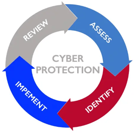 CyberProtection