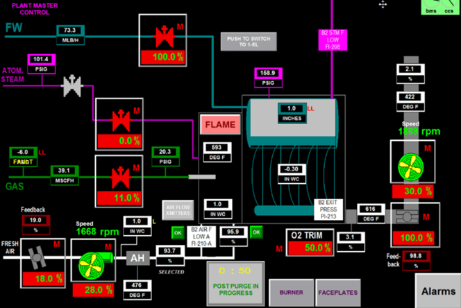 Feature graphic for situational awareness blog