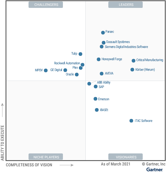 Systems Integrators A Key Resource for Helping Vendors Execute and