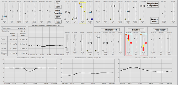 Level 2 Graphic