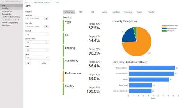 MES Dashboard Example