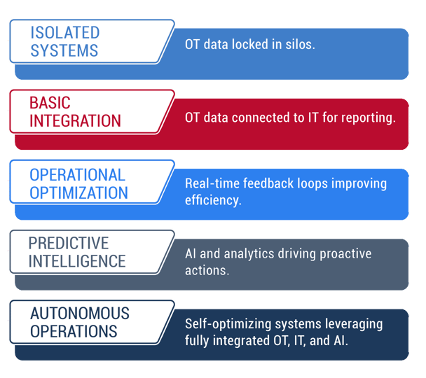 Maturity Model_R00