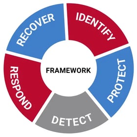 NIST Framework for OT Cybersecurity 