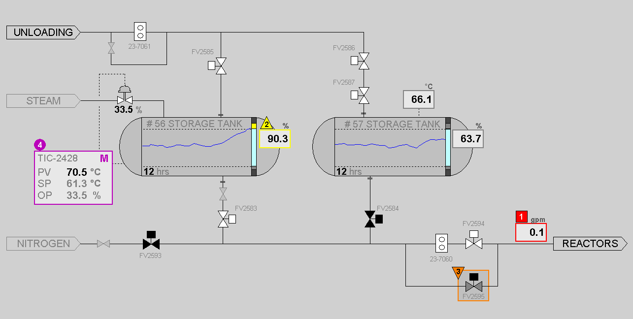 SA white paper figure 6