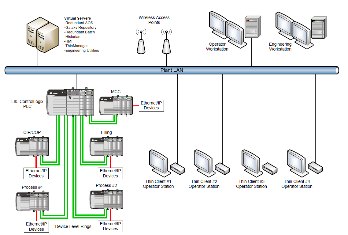 ACE_Visio_System_Architecture 